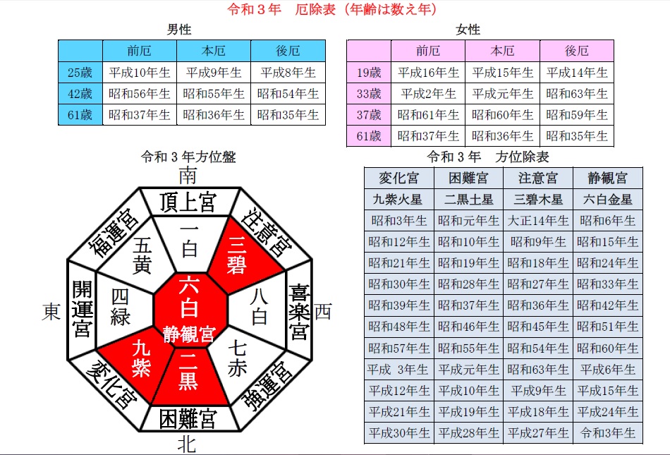 厄除け 方位除け 埼玉県の和婚 神前結婚式や安産祈願 方位除 厄除 必勝祈願 初宮詣なら 久伊豆神社 厄除け 方位除け 埼玉県の和婚 神前結婚式や安産祈願 方位除 厄除 必勝祈願 初宮詣なら 久伊豆神社